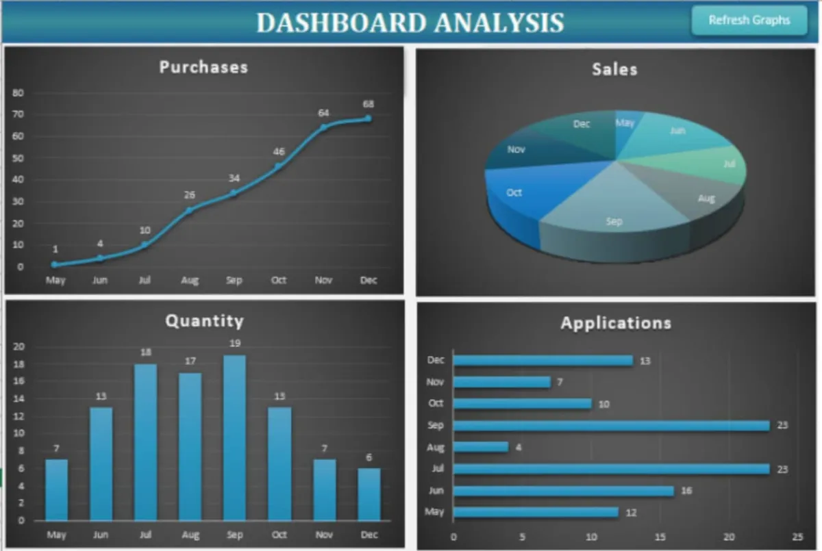 I will create excel graphs,pivot tables,vlookup and dashboard