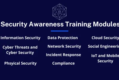 I will provide cyber security awareness training