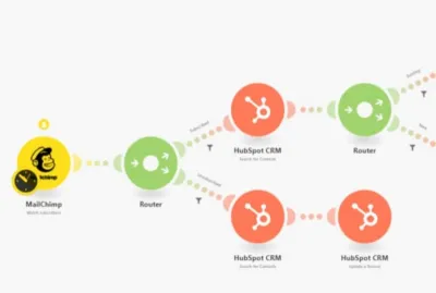 I will create automation using make, integromat