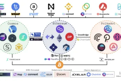 I will do smart contract audit in solidity and will make swap aggregator, staking dapp